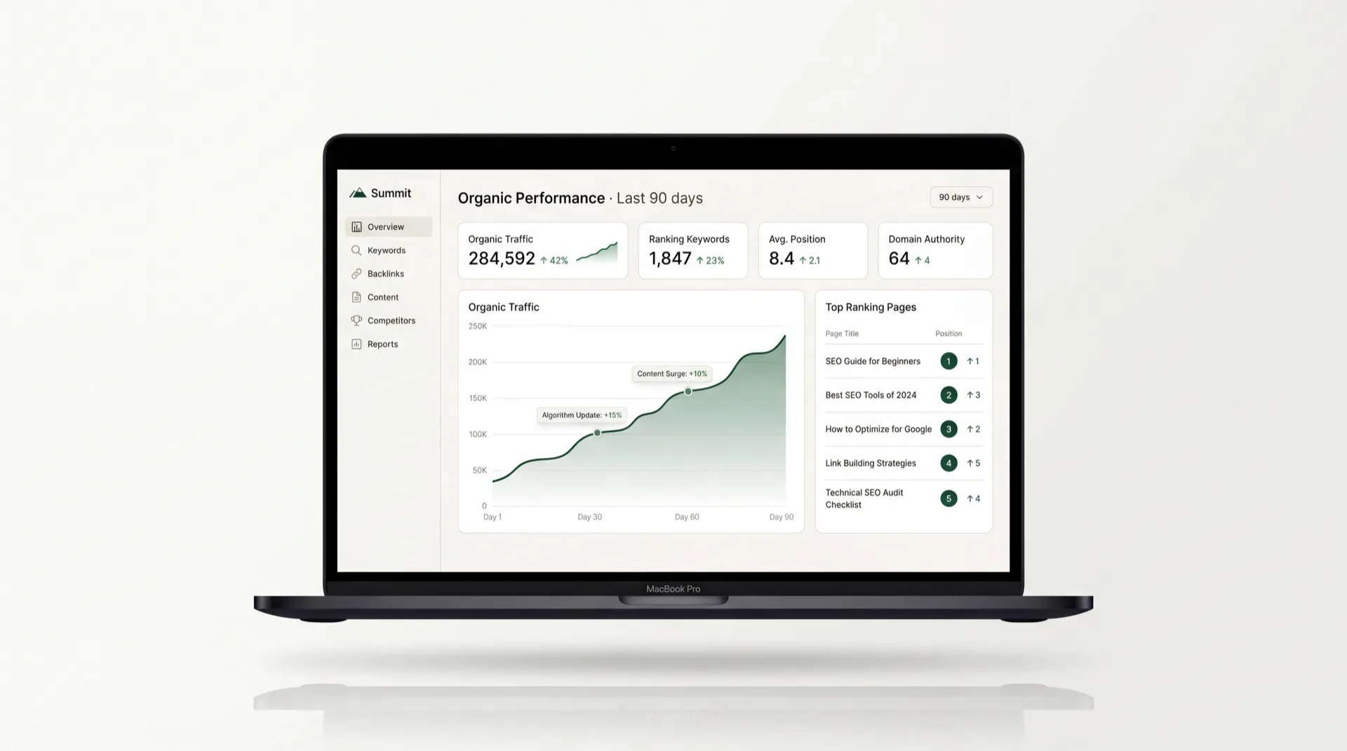 Search Optimization (SEO)